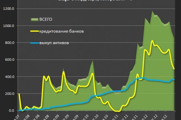 Кракен сайт сегодня