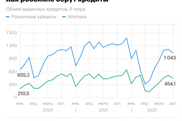 Кракен пользователь не найден что