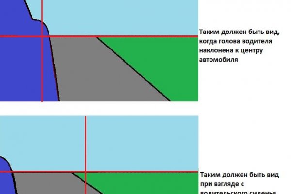 Что такое кракен сайт